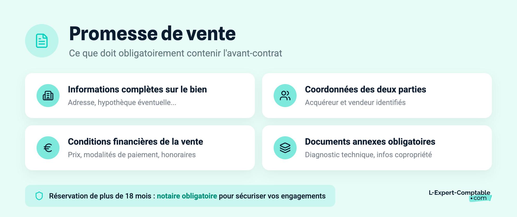 Promesse de vente